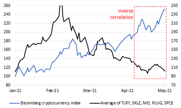 Chart via Vanda Research