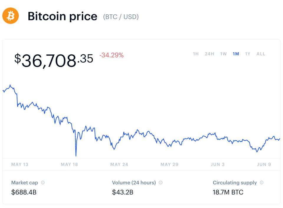 bitcoin, bitcoin price, ethereum, ethereum price, Binance, BNB, cardano, dogecoin, dogecoin price, crypto, JPMorgan, chart