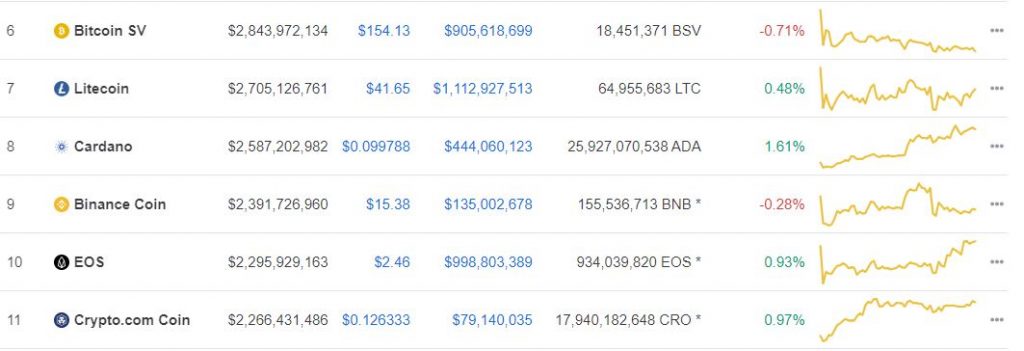 Cardano (ADA) Could Break $0.11 on Coinbase Staking & Shelley Rollout 18 Cardano (ADA) Could Break $0.11 on Coinbase Staking & Shelley Rollout 13
