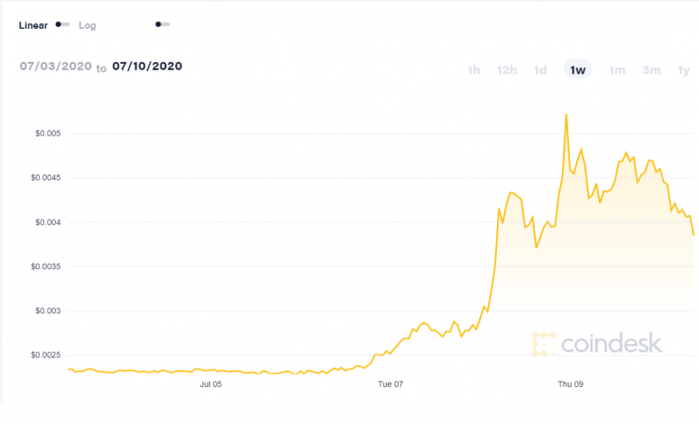 coindesk-doge-chart-2020-07-10-cut