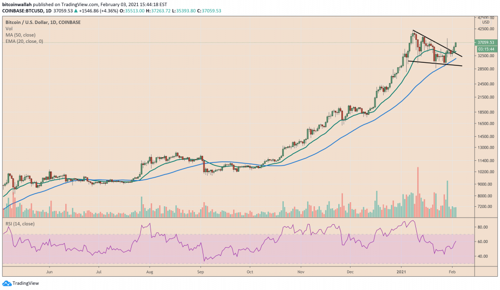 Bitcoin, cryptocurrency, BTCUSD, BTCUSDT