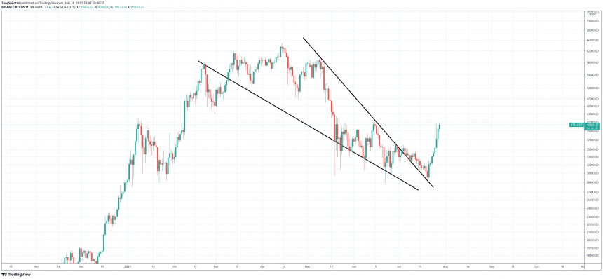 bitcoin tradingview